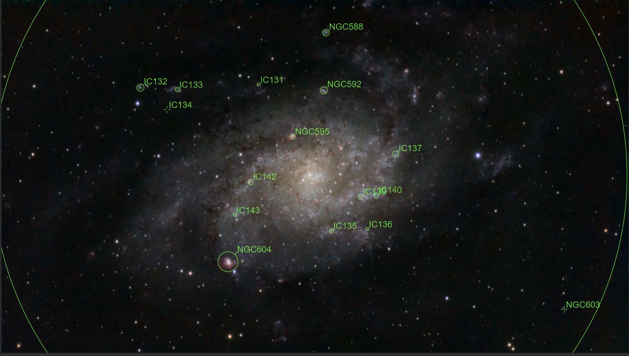 M33, labels